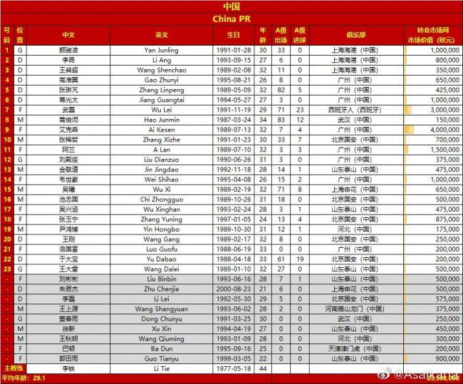 曼联出售时间线（当地时间）：2022.11.22：曼联发布公告，格雷泽确认对出售俱乐部持开放态度，但也将考虑“新投资”在内的任何选项。